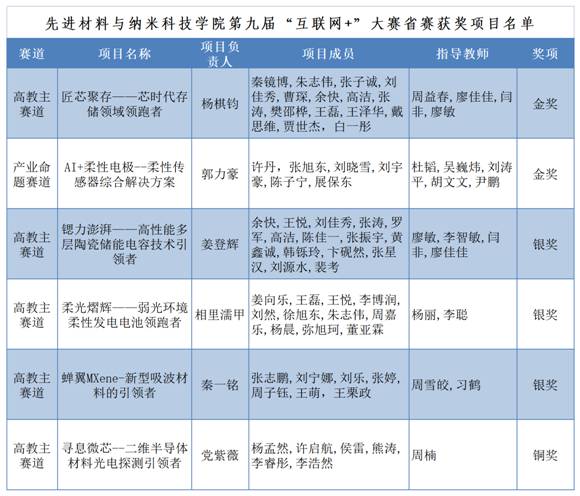 h漫
2023年暑假办公室值班登记表_Sheet2(1)